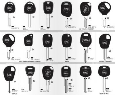 Güney Oto Anahtarcı